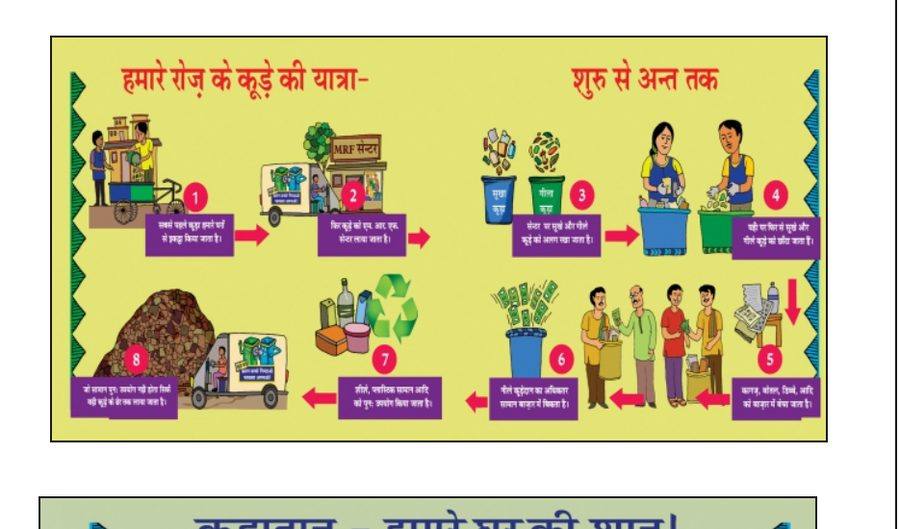 Solid waste management training modules